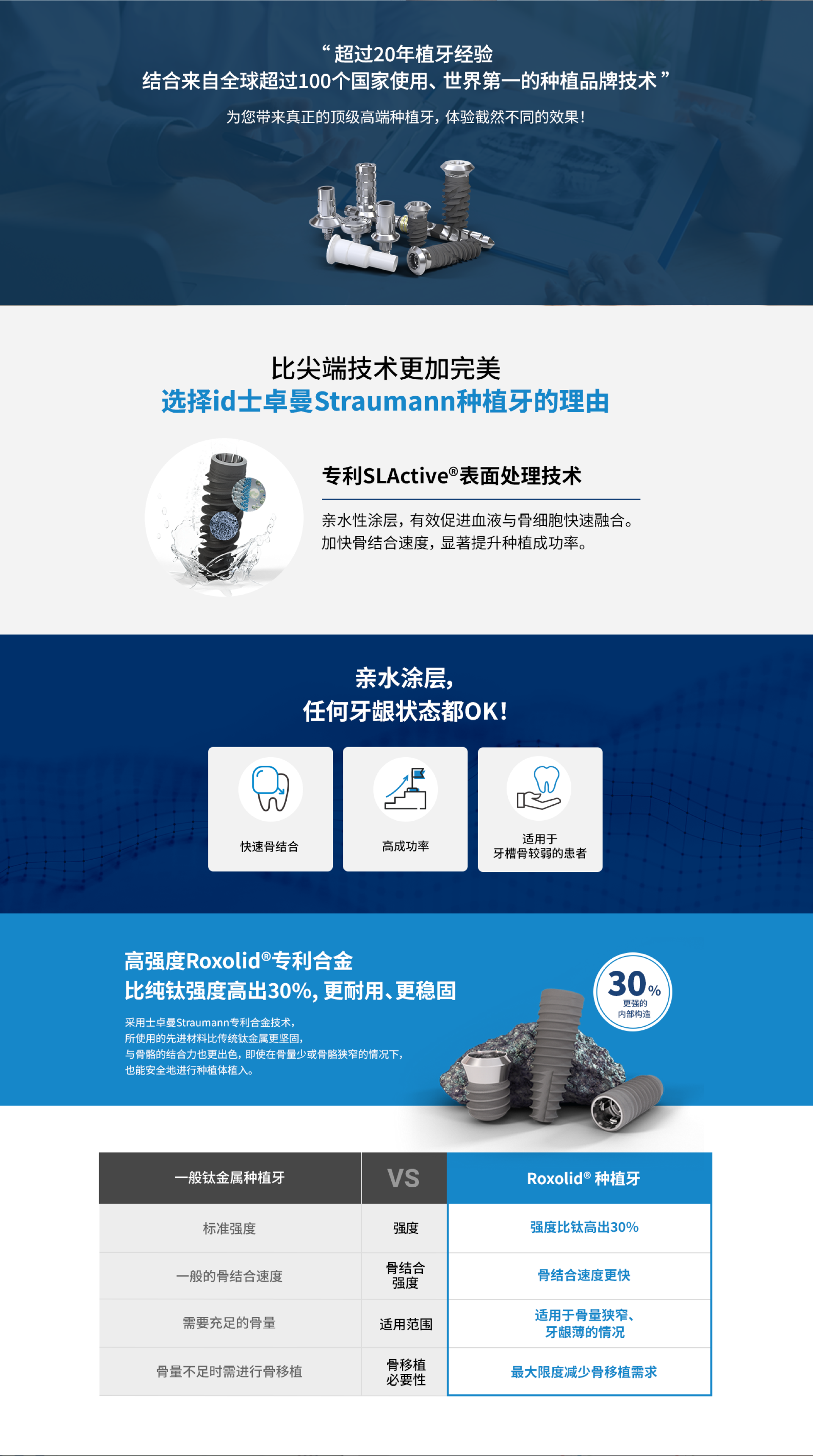 Straumann种植牙技术优势 – SLA活性表面、快速骨结合、高成功率、适用于骨量薄弱的患者
