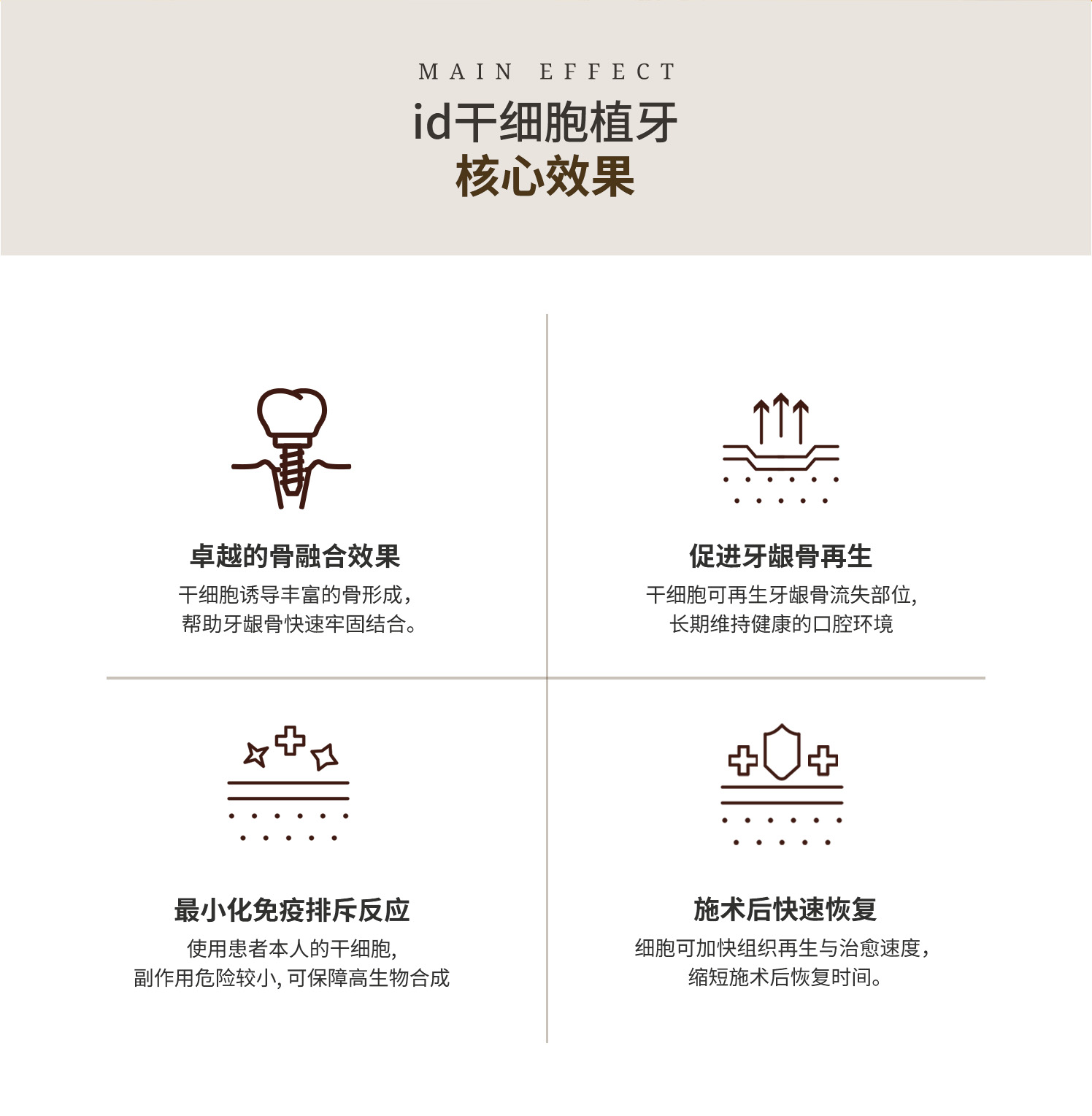 id干细胞植牙的主要效果：骨融合、牙槽骨再生、免疫反应减少、术后恢复快