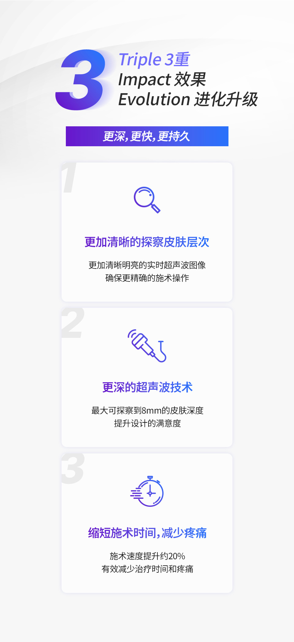 韩国id皮肤科的Ulthera Prime通过三重升级提升了超声图像清晰度、探头深度至8mm，并减少施术时间与不适感。