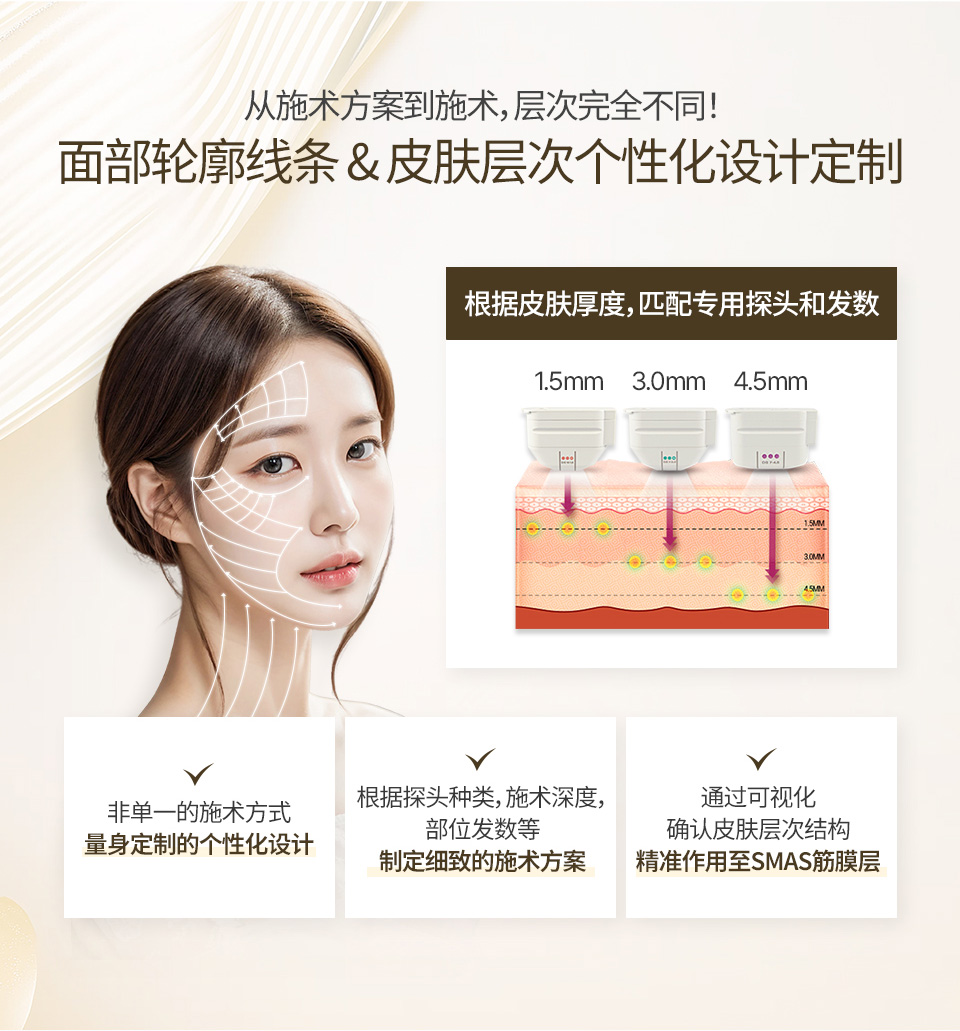 id皮肤科的个性化提拉设计利用不同深度探头精确作用于SMAS层，实现符合脸型的Ulthera定制治疗。