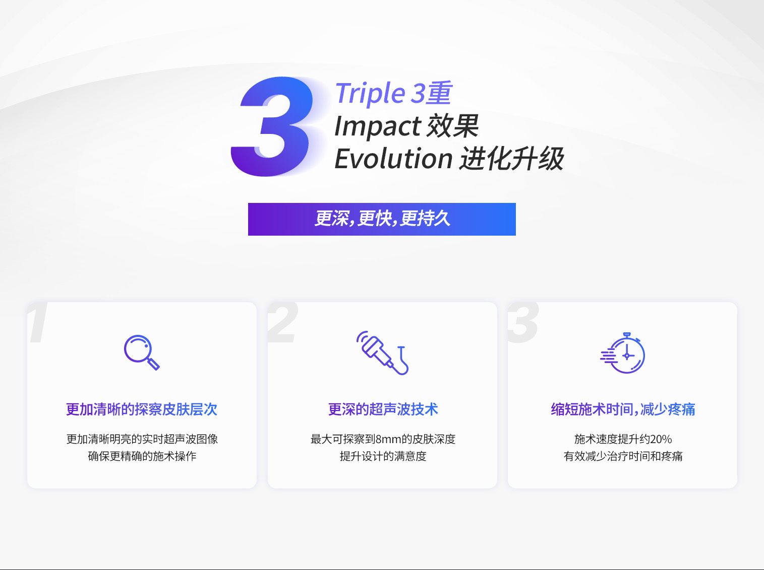 韩国id皮肤科的Ulthera Prime通过三重升级提升了超声图像清晰度、探头深度至8mm，并减少施术时间与不适感。